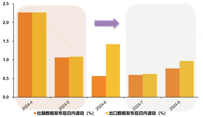 20240823 低量后会出现低价吗？