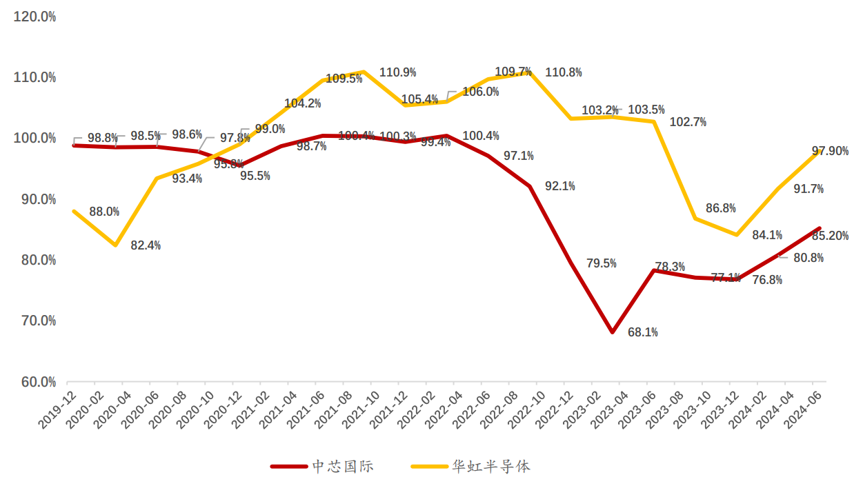 20240823半导体设备ETF