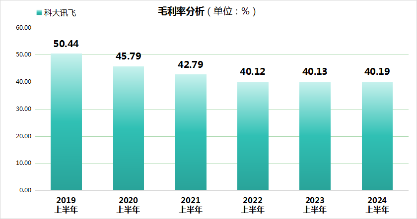 AI巨头科大讯飞上半年业绩暴雷！业绩亏损，市值缩水近300亿！