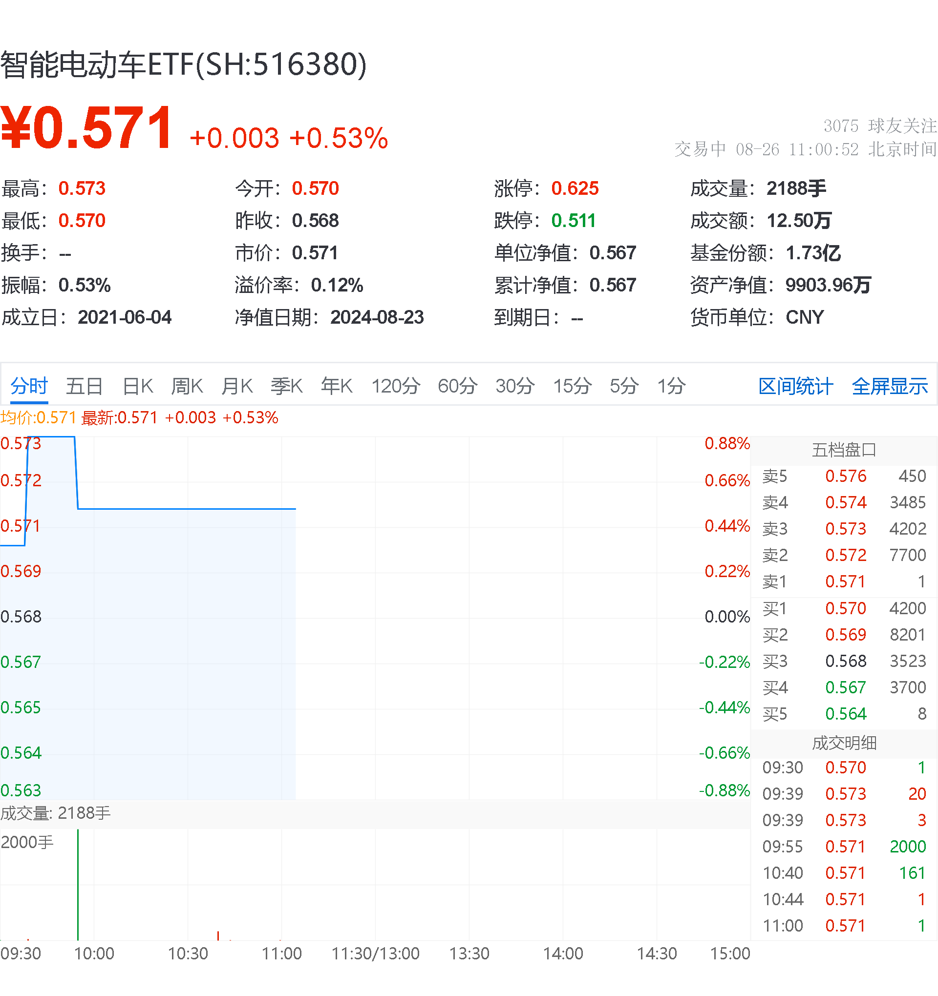 20240826智能电动车盘中