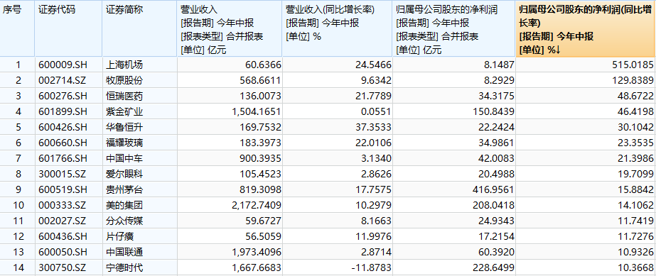 【复盘】A50ETF华宝 20240826