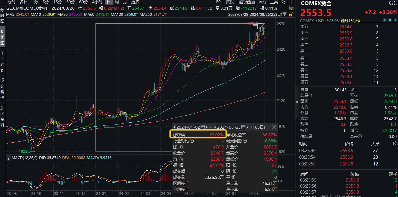 20240826有色龙头ETF(159876)--盘后