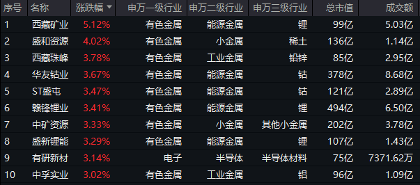 20240826有色龙头ETF(159876)--盘后