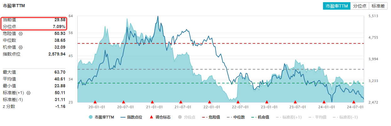 科技ETF(515000)资金帖20240826