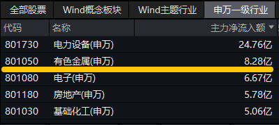 20240826有色龙头ETF(159876)--盘后