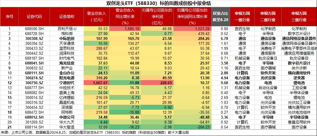 20240826双创龙头ETF（588330）--早资讯