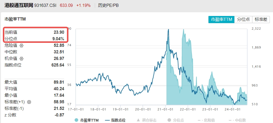 港股互联网ETF复盘0826