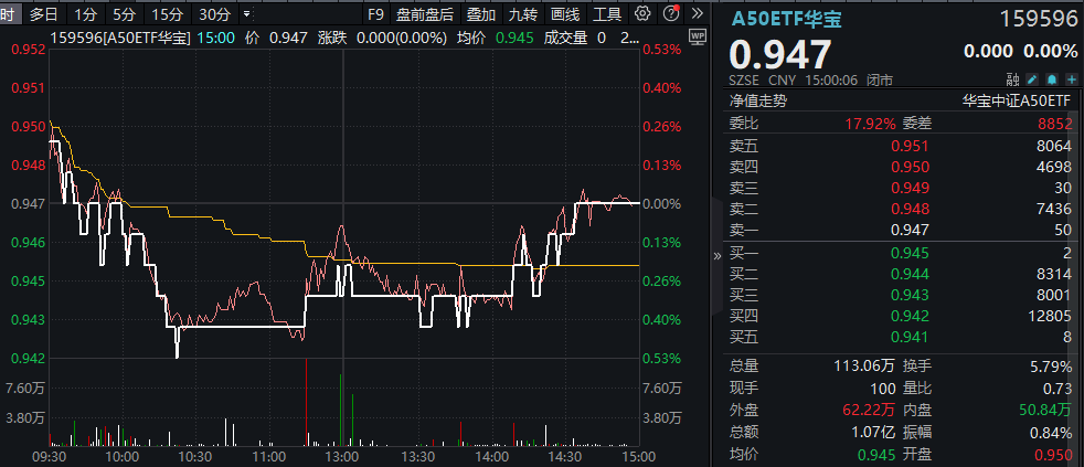 【复盘】A50ETF华宝 20240826