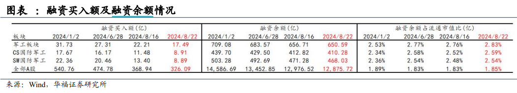 【盘中资讯】国防军工ETF（512810）20240826