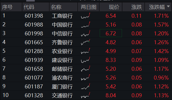 银行ETF(512800)盘中0827
