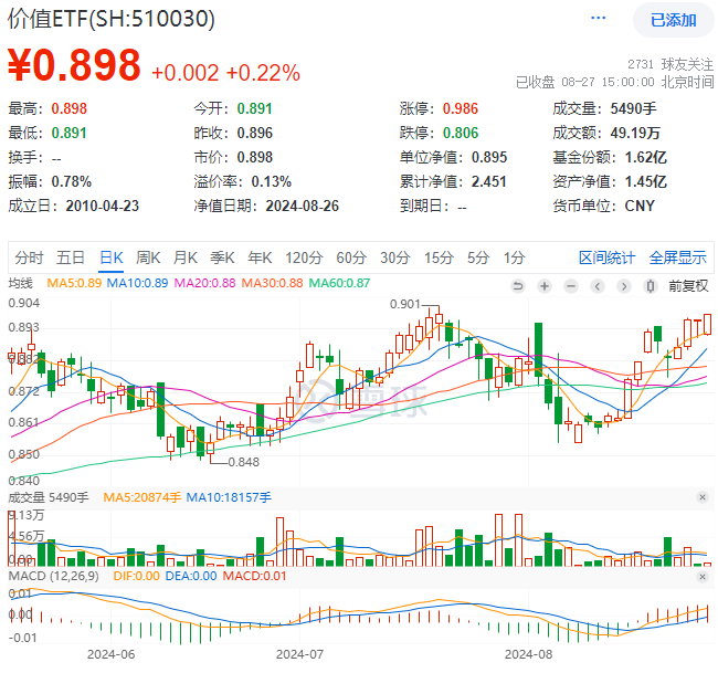 20240827整体复盘日报