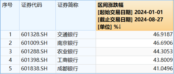 20240827整体复盘日报