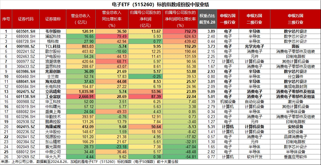 20240827电子ETF（515260）--早资讯