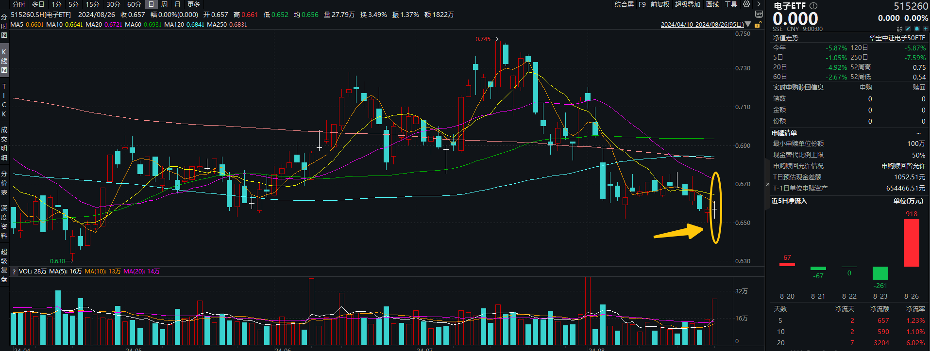 20240827电子ETF（515260）--早资讯