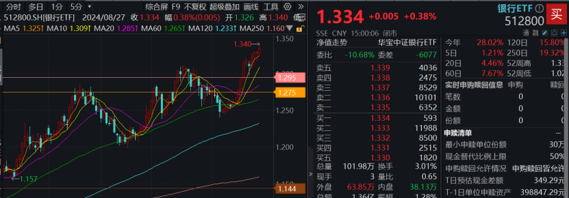 20240827整体复盘日报