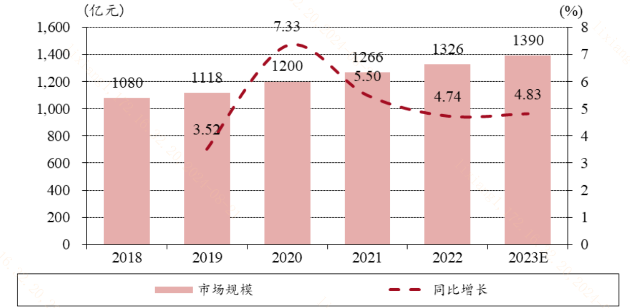 20240827 如何布局纳斯达克科技龙头的国内供应链？