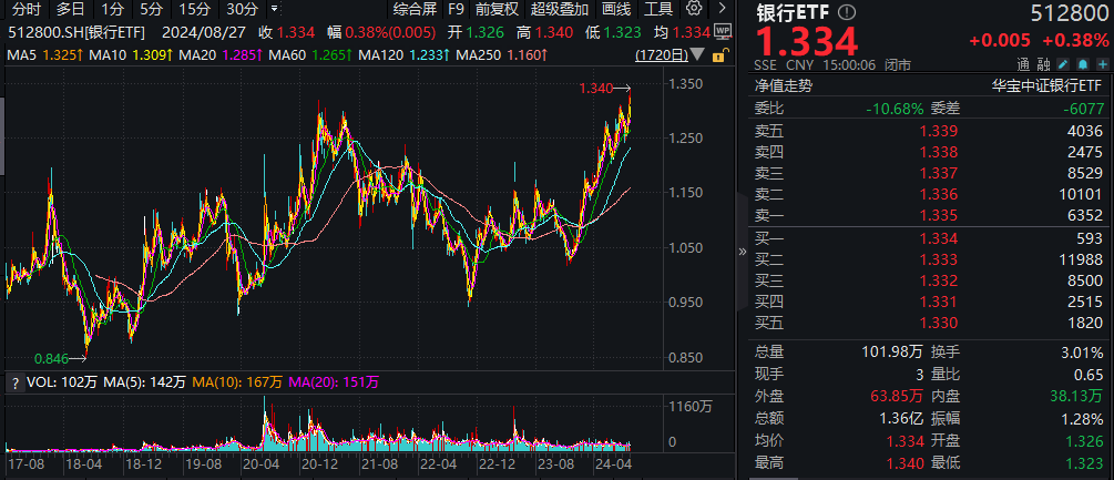 20240827整体复盘日报