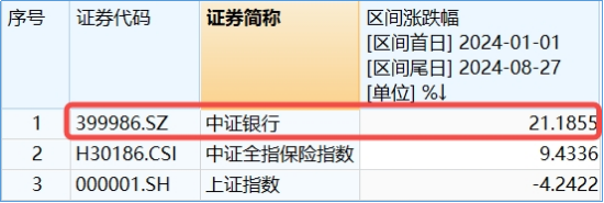 20240827整体复盘日报