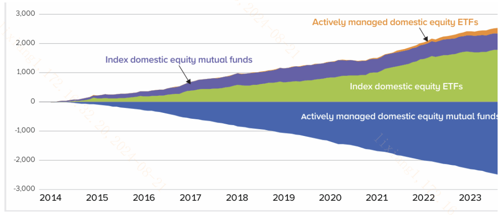 20240828 A股市场增量资金从哪儿来？