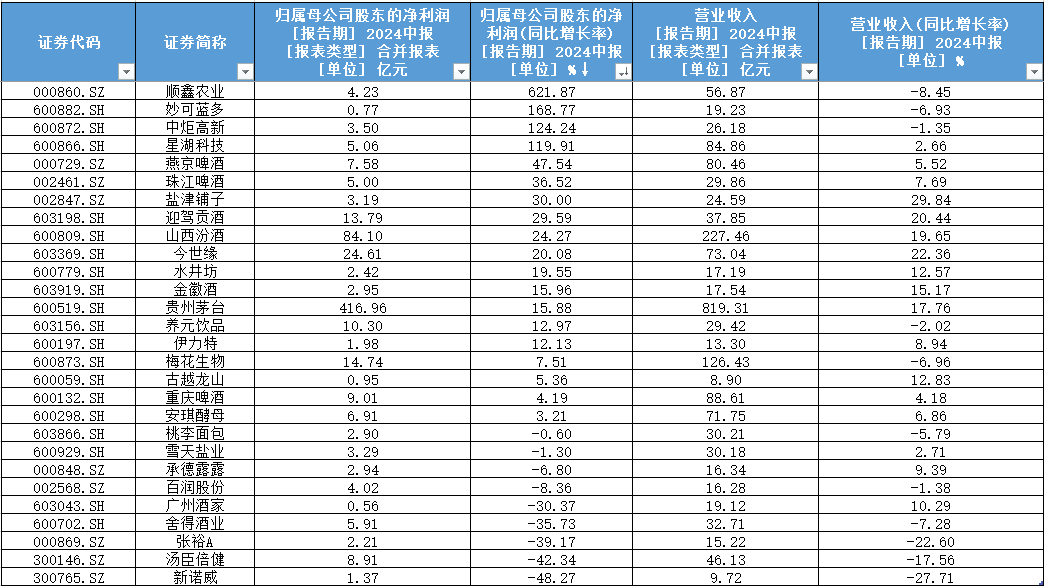 8月28日食品ETF(515710)早资讯