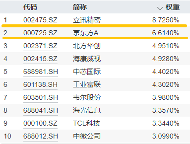 20240828电子ETF（515260）--早资讯