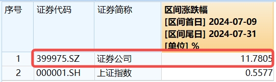 券商(shāng)ETF（512000）复盘0828