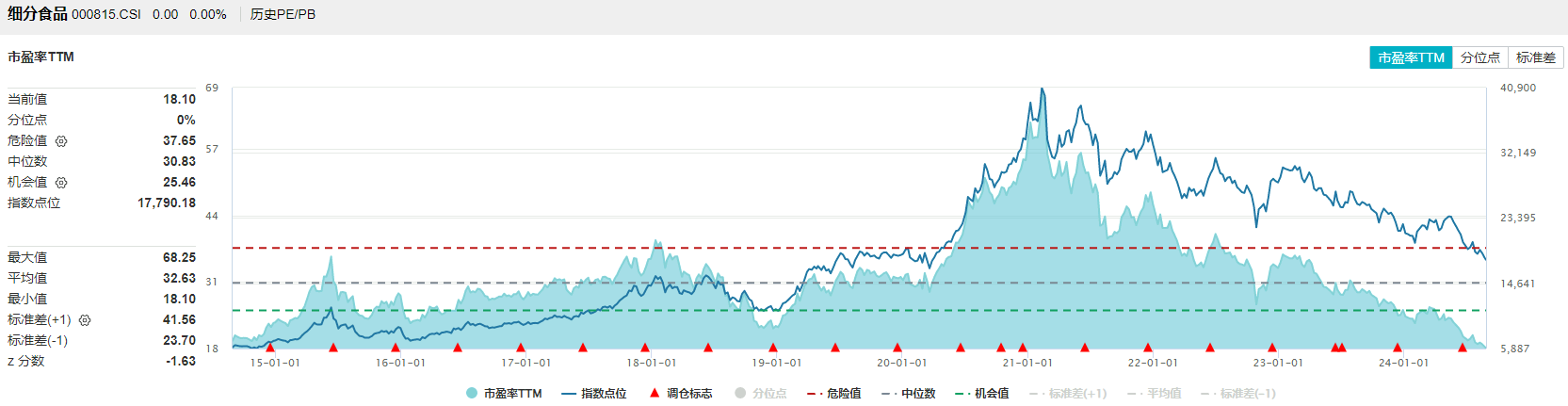 8月28日食品ETF(515710)早资讯