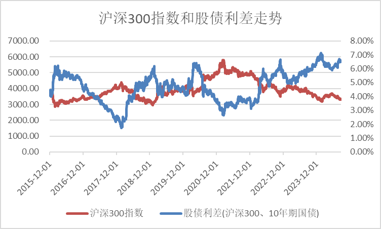 沪深300资讯0829【金融界】