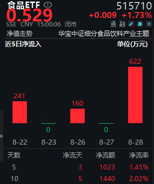 20240829整体复盘日报