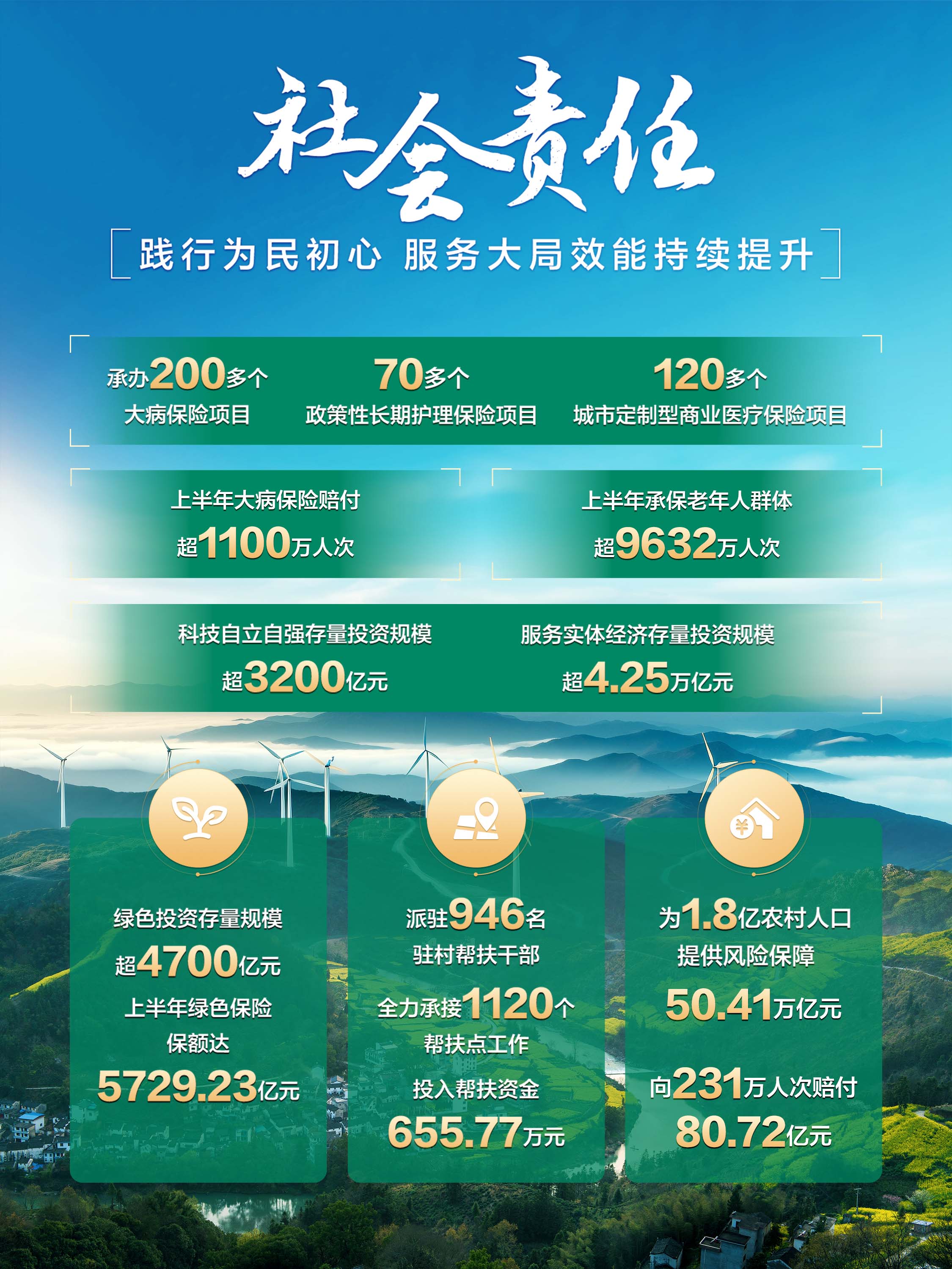 20240829新闻通稿：中国人寿上半年归母净利润超382亿元，同比增长10.6%