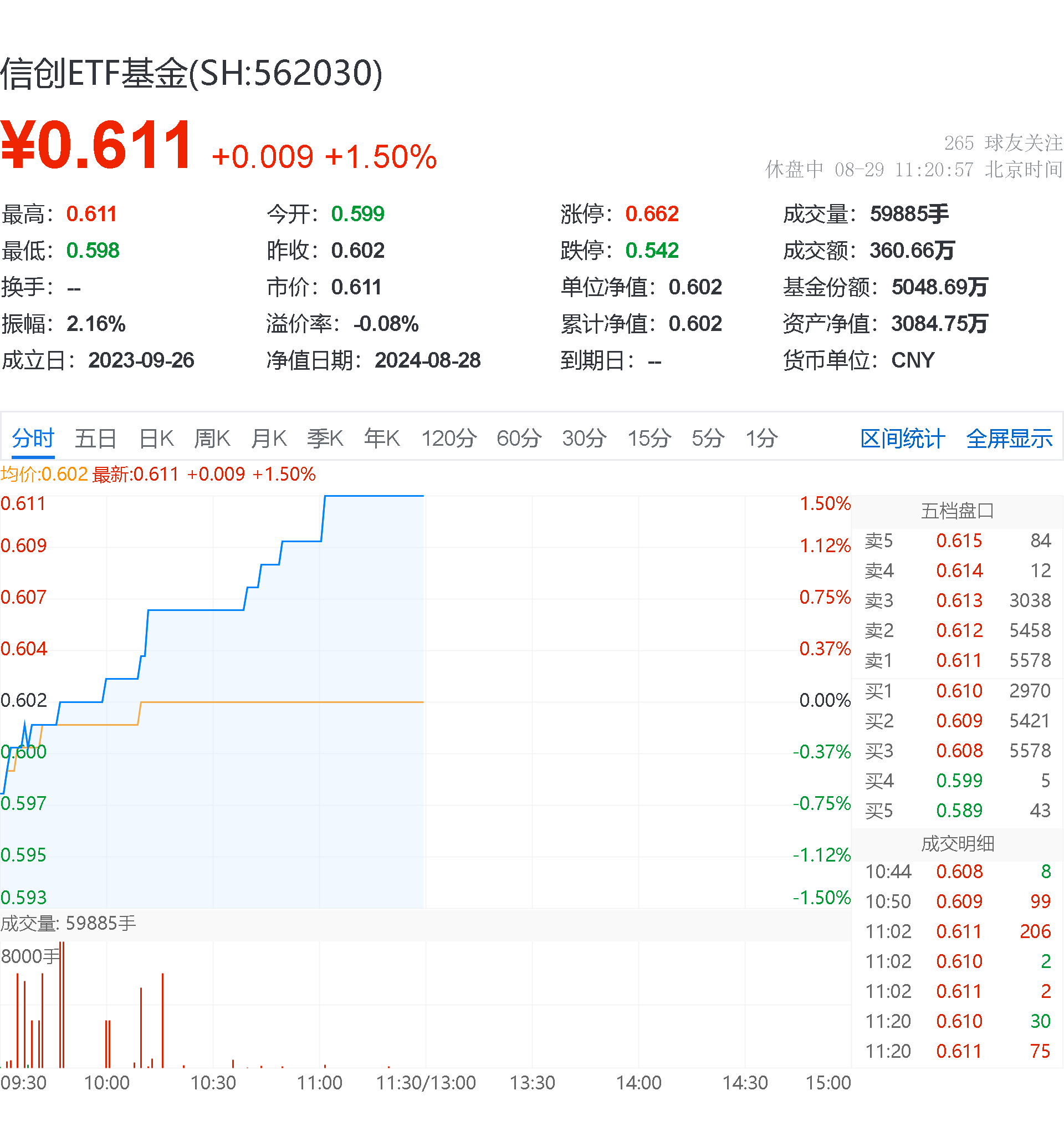 20240829信创盘中