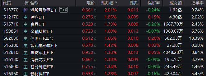 20240829整体复盘日报