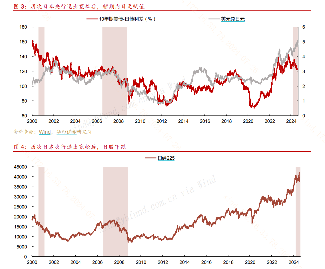 20240829 全球货币政策齐变动,怎么看?