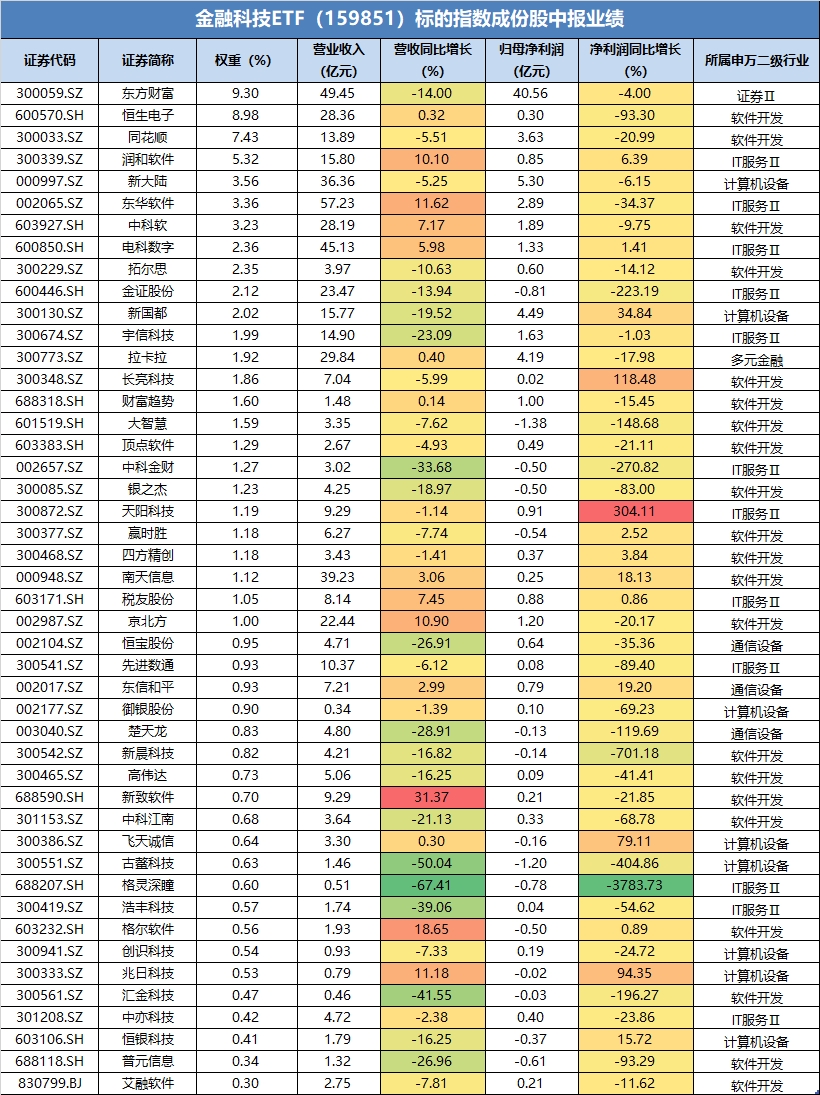 金融科技ETF（159851）复盘资讯20240829