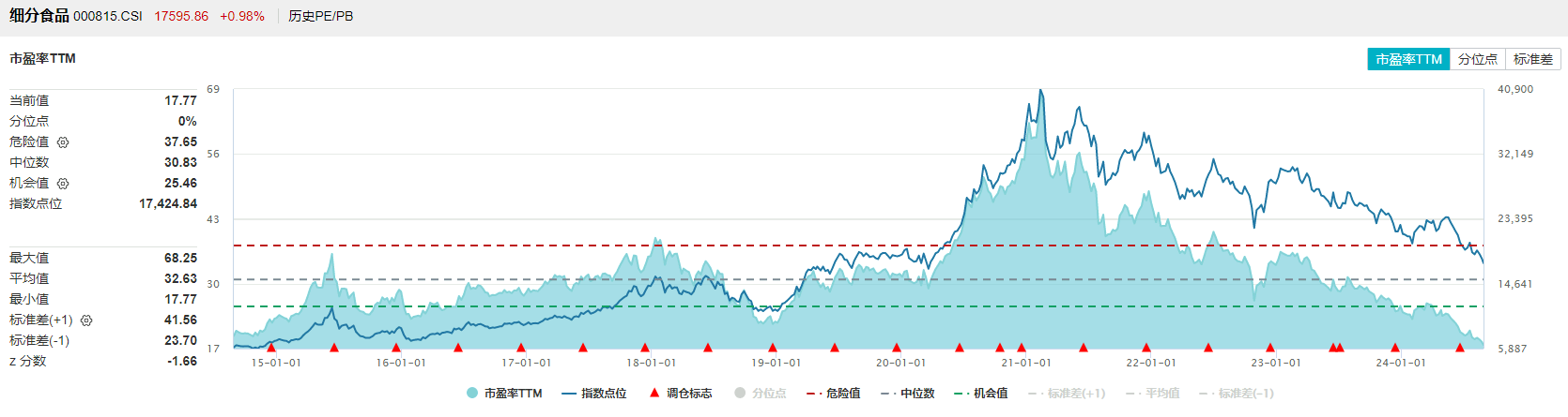 8月29日食品ETF（515710）盘中资讯