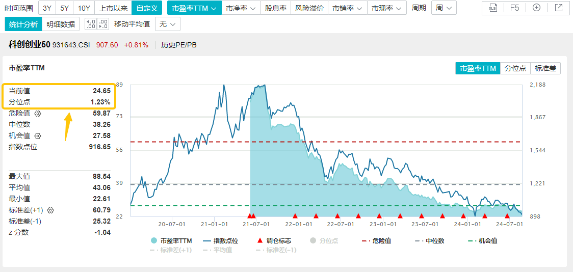 20240829双创龙头ETF(588330)--盘后