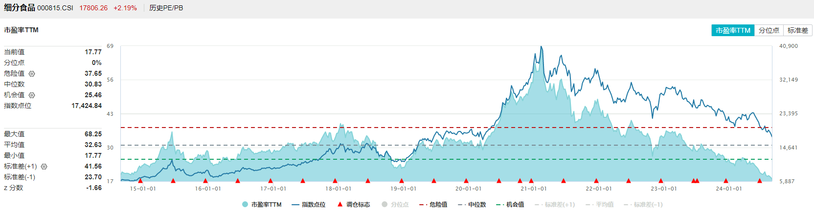 8月29日食品ETF（515710）复盘