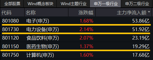20240829双创龙头ETF(588330)--盘后