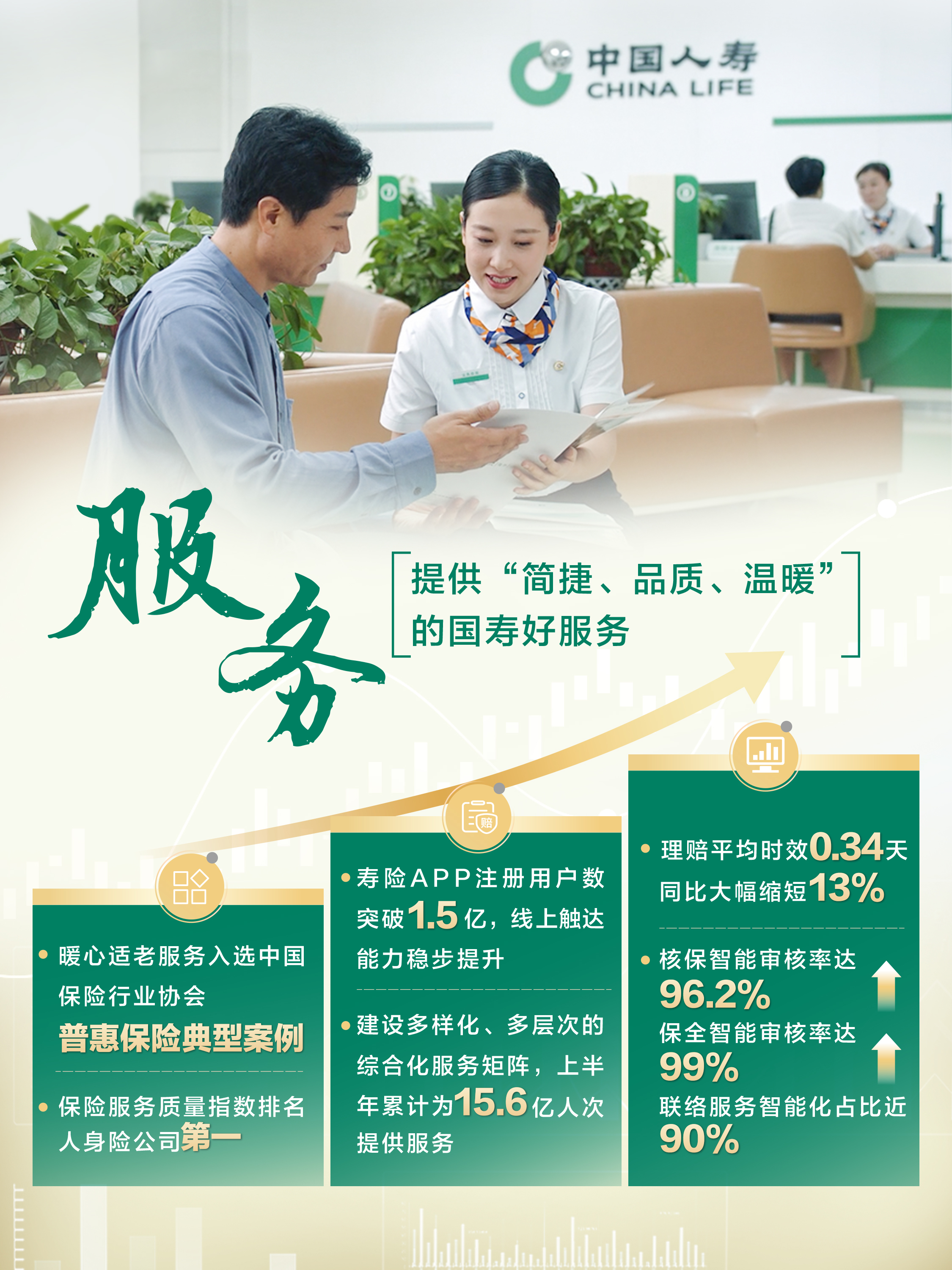 20240829新闻通稿：中国人寿上半年归母净利润超382亿元，同比增长10.6%
