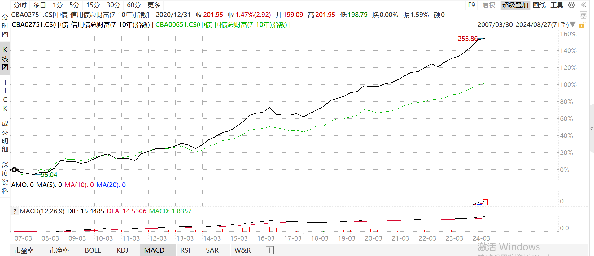 中高等级信用债-合规 副本