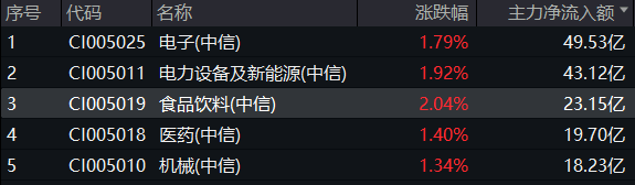 20240829整体复盘日报