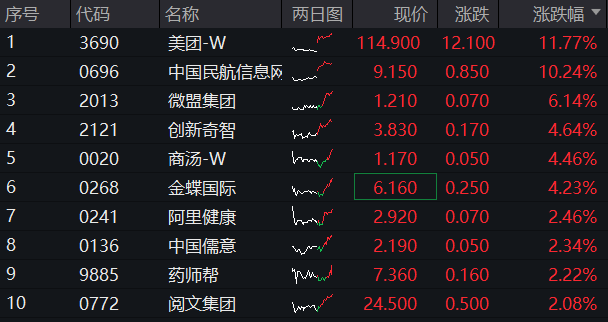 港股互联网ETF盘中0829