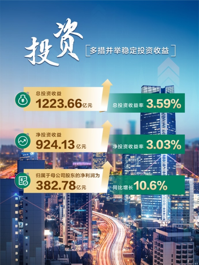 20240829新闻通稿：中国人寿上半年归母净利润超382亿元，同比增长10.6%