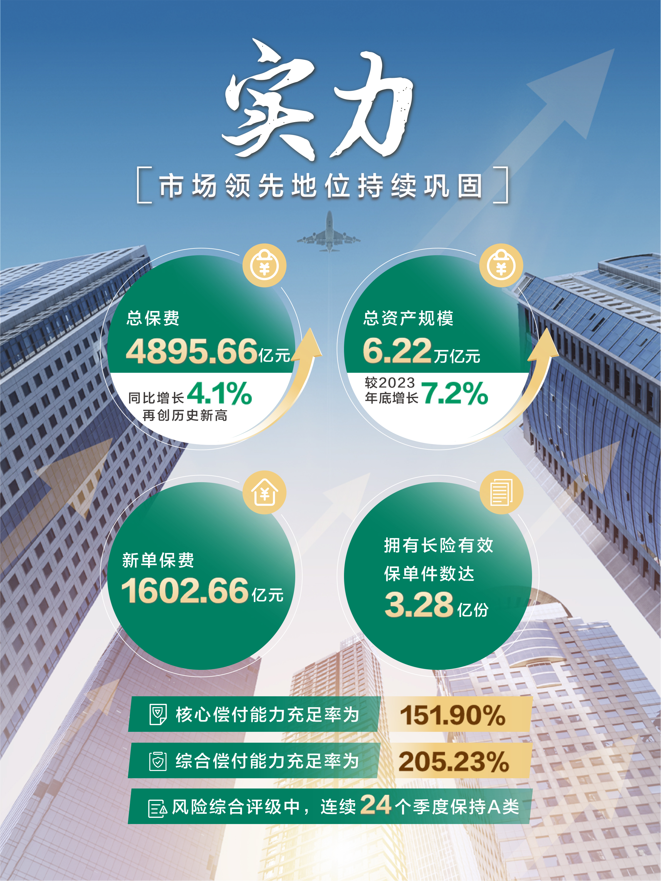 20240829新闻通稿：中国人寿上半年归母净利润超382亿元，同比增长10.6%