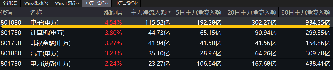 20240830-2电子ETF盘中帖