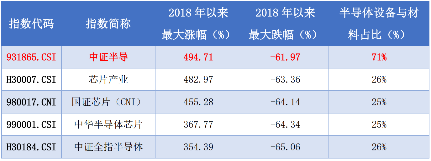 20240830半导体设备ETF