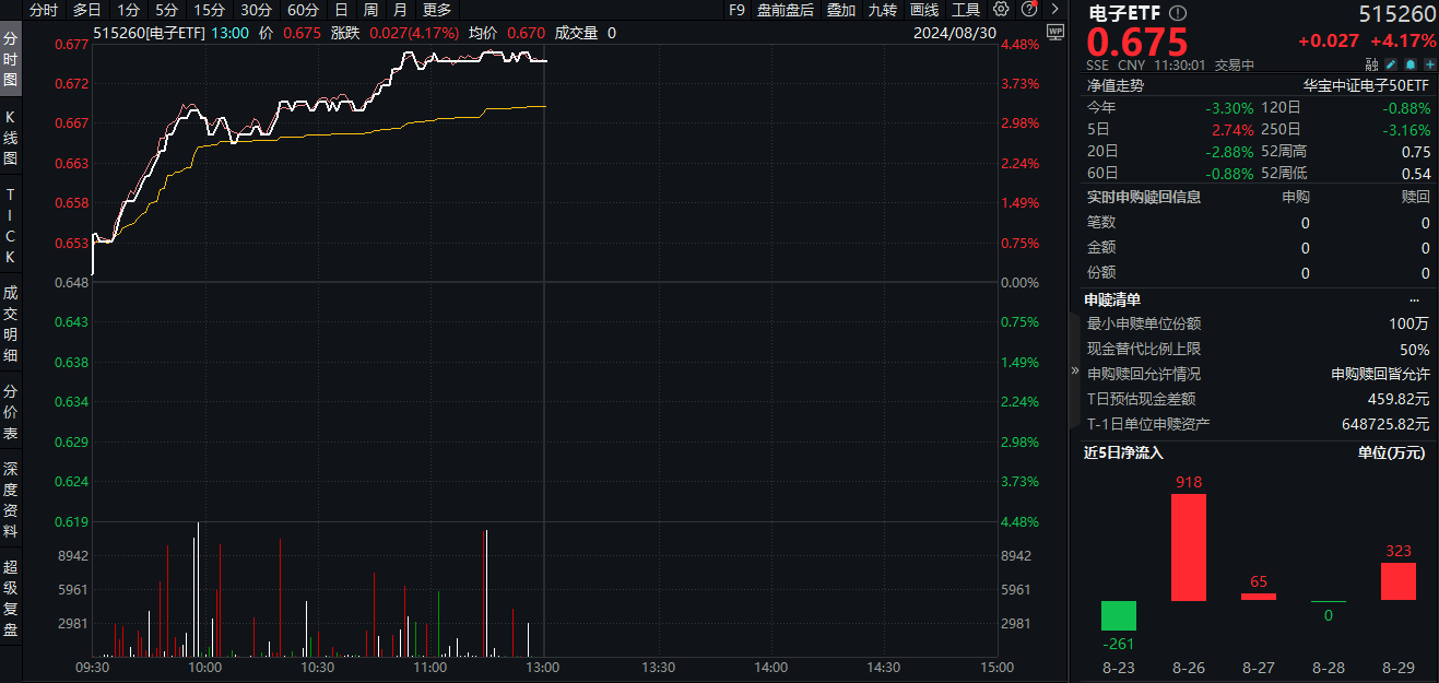 20240830-2电子ETF盘中帖