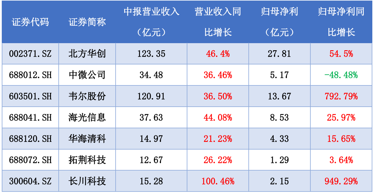 20240830半导体设备ETF