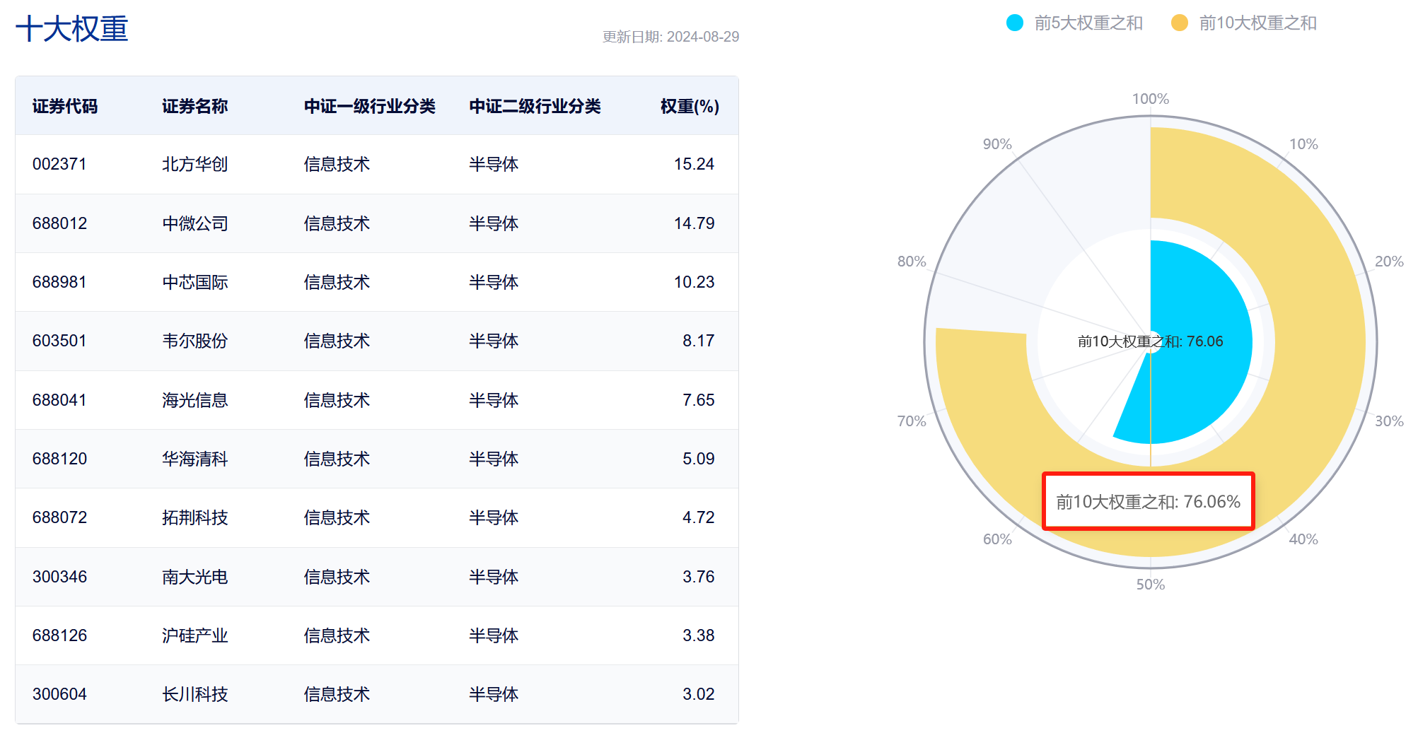 20240830半导体设备ETF