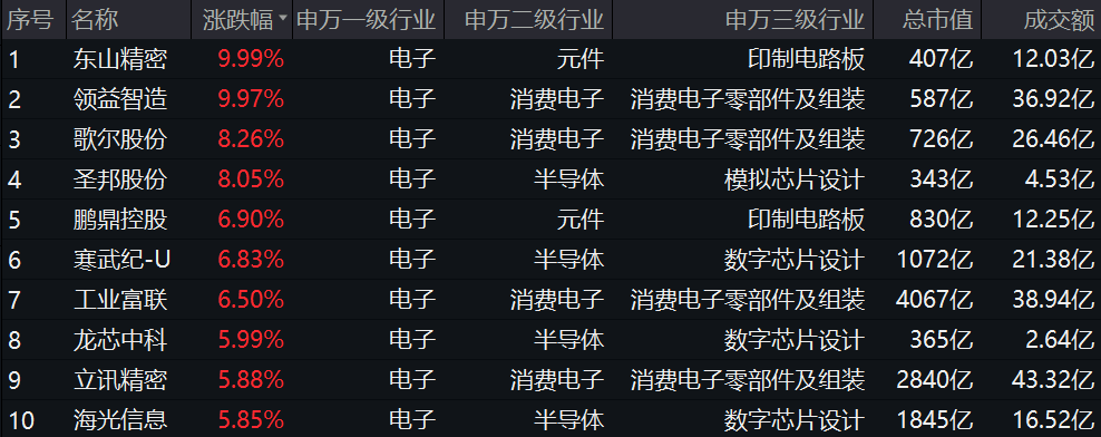 20240830电子ETF（515260）--盘后